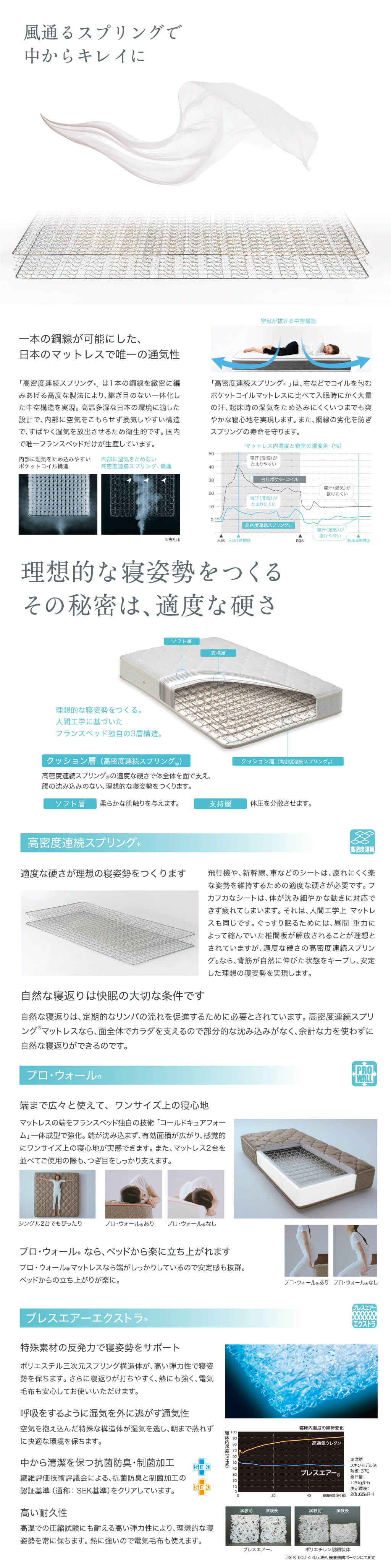 フランスベッド工場セール通気性マットレス画像