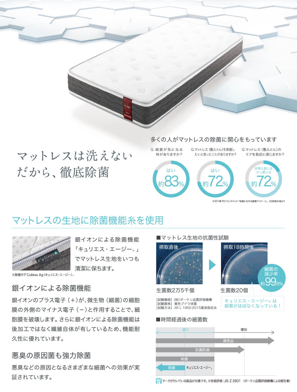 フランスベッド工場セール除菌マットレス画像