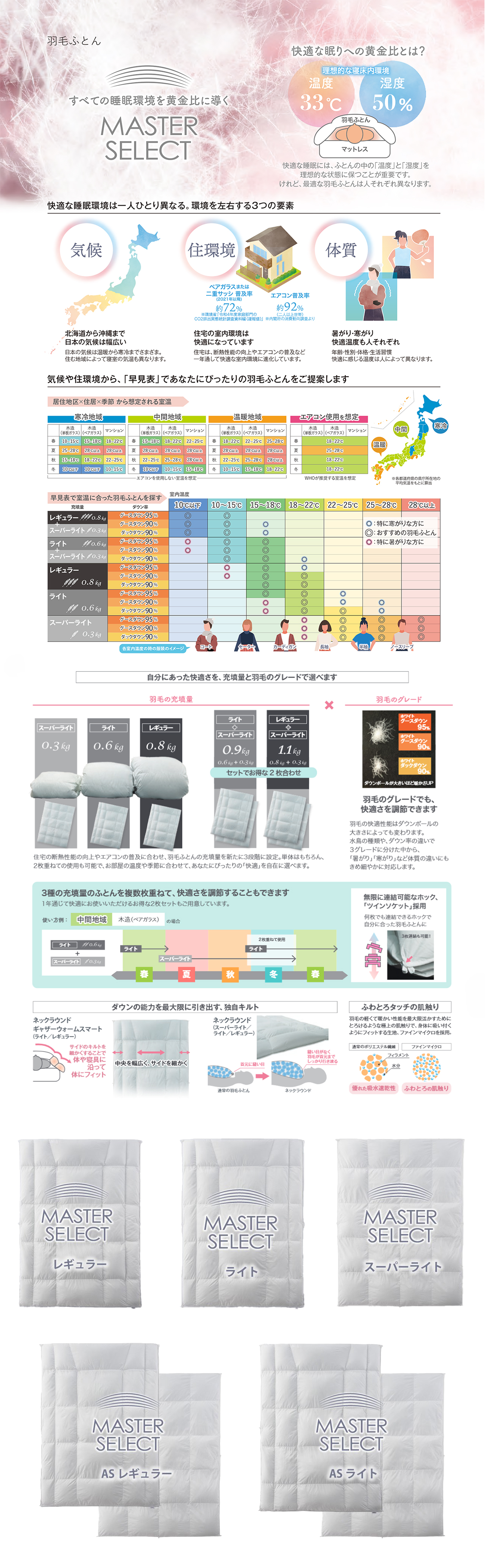 フランスベッド工場セールの目玉商品画像16